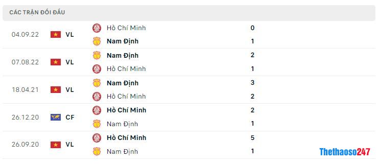 Lịch sử đối đầu Nam Định vs CLB TP.HCM