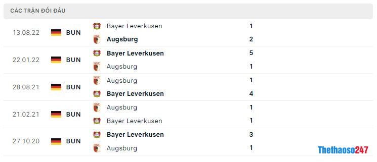 Lịch sử đối đầu Augsburg vs Bayer Leverkusen