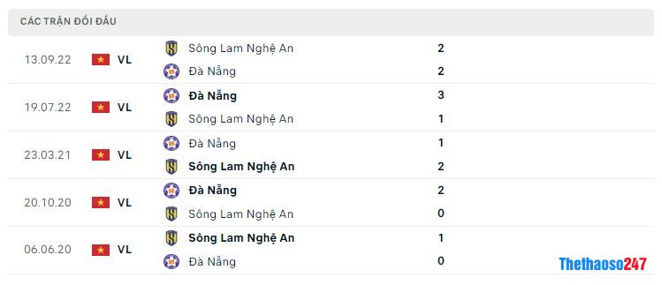 Lịch sử đối đầu SLNA vs SHB Đà Nẵng