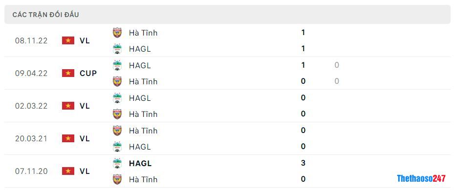 Lịch sử đối đầu HAGL vs Hồng Lĩnh Hà Tĩnh