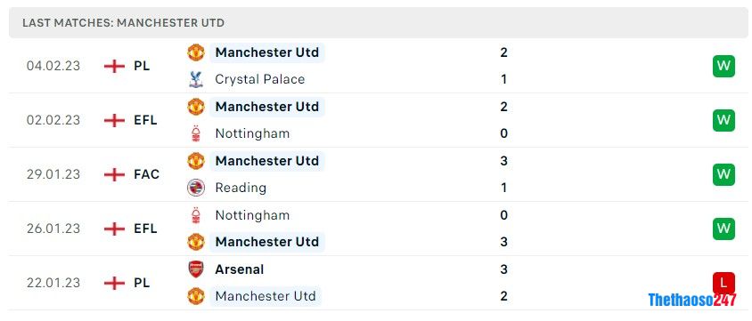 Soi kèo MU vs Leeds United, Premier League