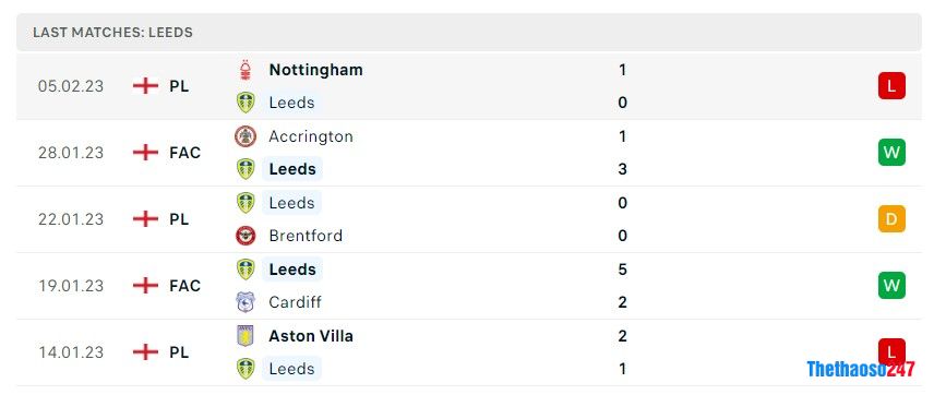 Soi kèo MU vs Leeds United, Premier League