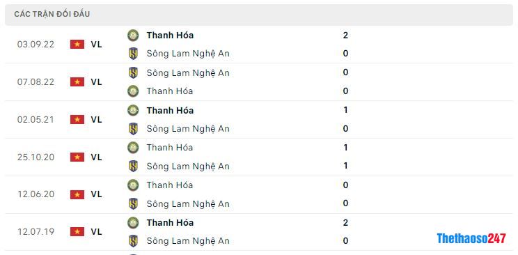 Lịch sử đối đầu Thanh Hóa vs SLNA