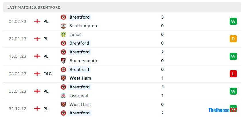 Soi kèo Arsenal vs Brentford, Premier LEague 