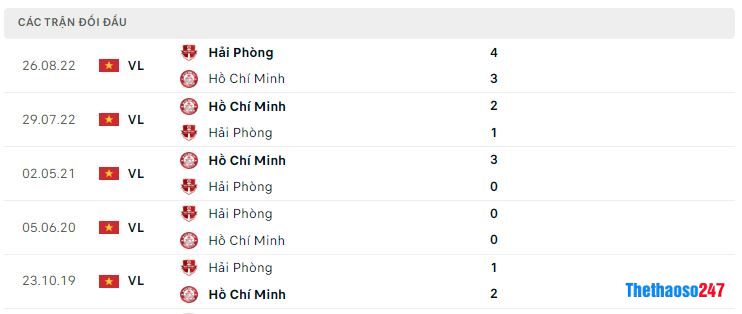 Lịch sử đối đầu CLB TP.HCM vs Hải Phòng