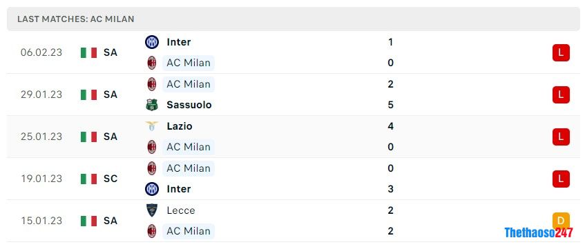 Soi kèo AC Milan vs Torino, Serie A