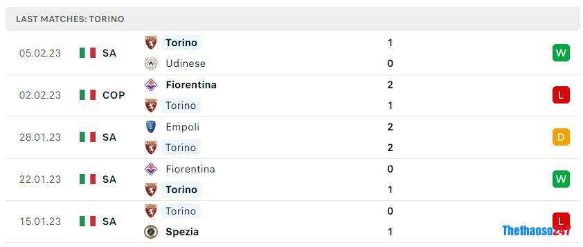 Soi kèo AC Milan vs Torino, Serie A