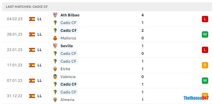 Soi kèo Cadiz vs Girona, La Liga