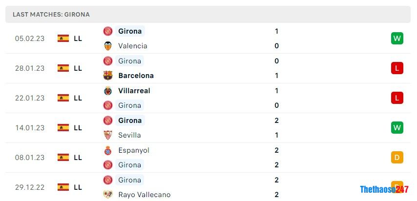 Soi kèo Cadiz vs Girona, La Liga