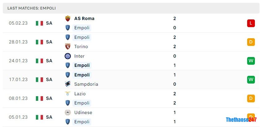 Soi kèo Empoli vs Spezia, Serie A