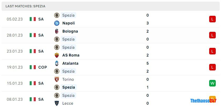 Soi kèo Empoli vs Spezia, Serie A