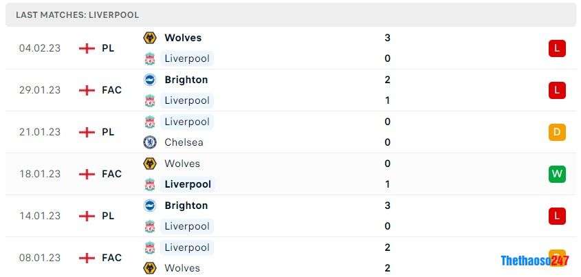 Soi kèo Liverpool vs Everton, Premier League 