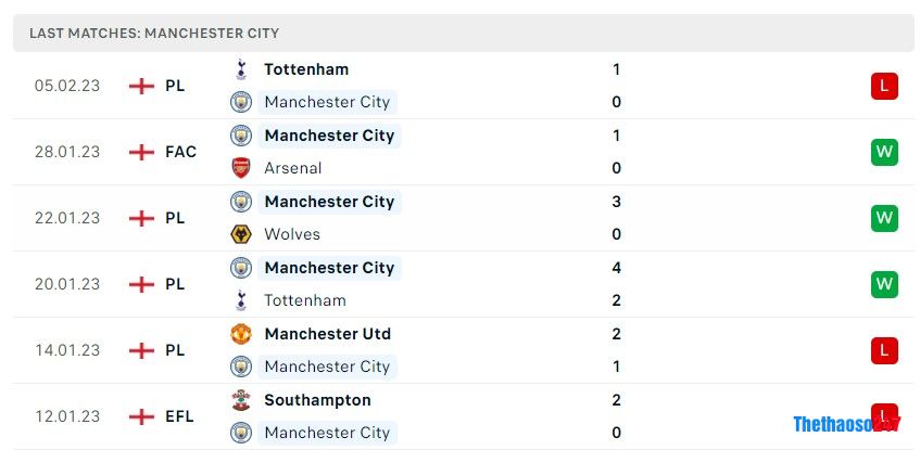 Soi kèo Man City vs Aston Villa, Premier LEague