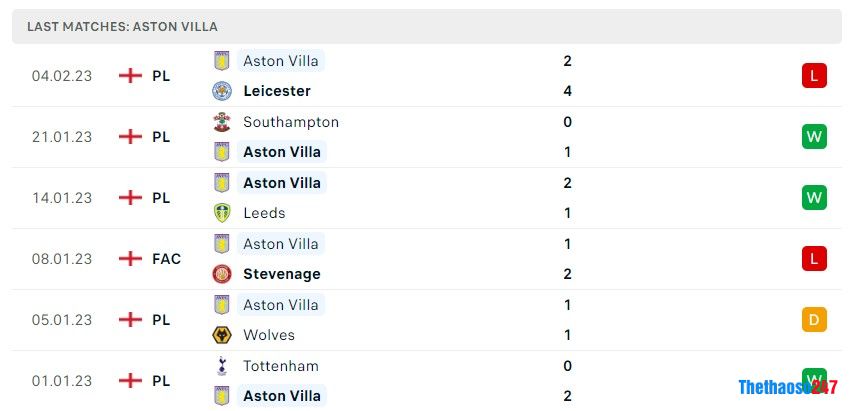 Soi kèo Man City vs Aston Villa, Premier LEague