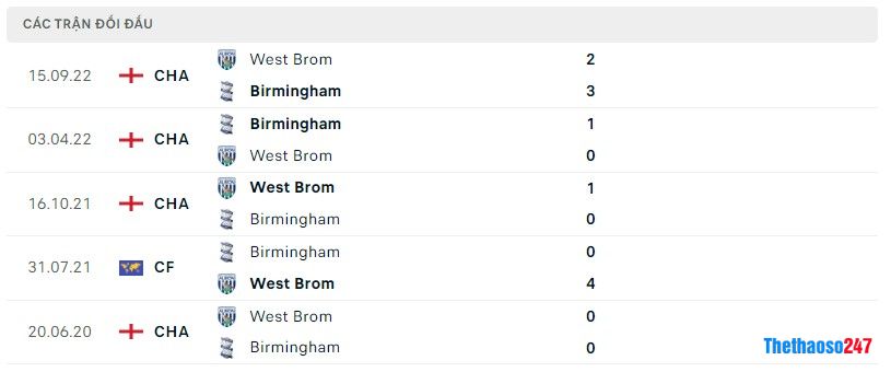 Lịch sử đối đầu Birmingham vs West Brom