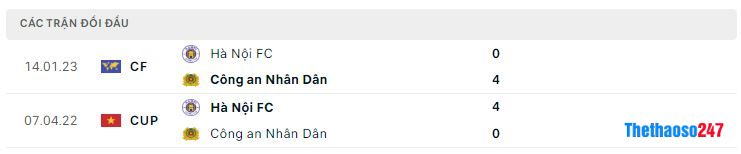 Lịch sử đối đầu Hà Nội vs Công An Hà Nội