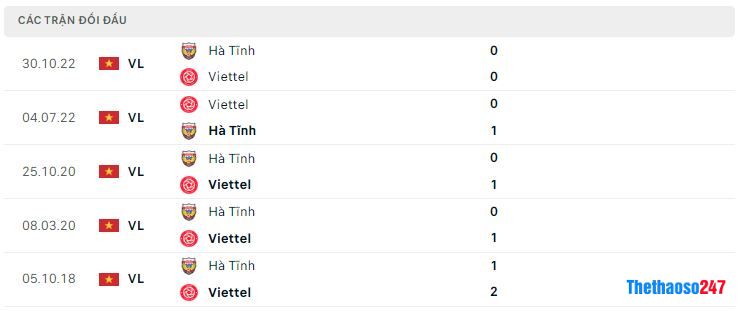 Lịch sử đối đầu Hồng Lĩnh Hà Tĩnh vs Viettel