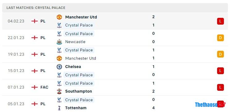 Soi kèo Crystal Palace vs Brighton, Premier League