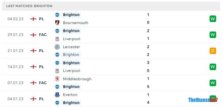 Soi kèo Crystal Palace vs Brighton, Premier League