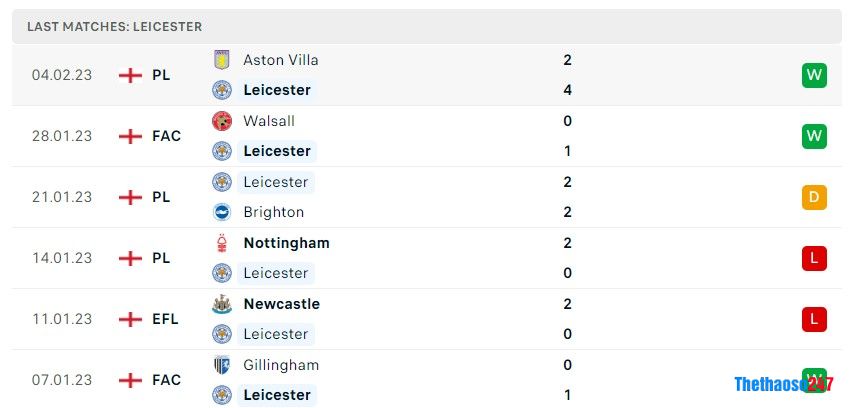 Soi kèo Leicester City vs Tottenham, Premier League 