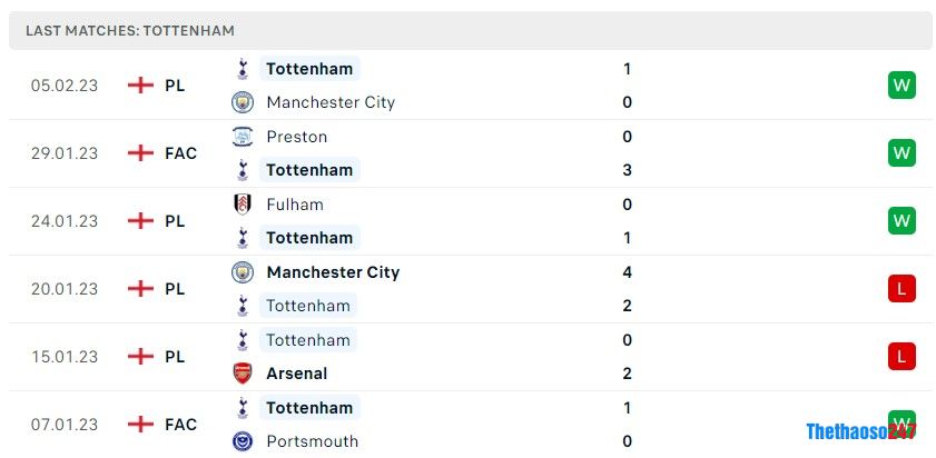 Soi kèo Leicester City vs Tottenham, Premier League 