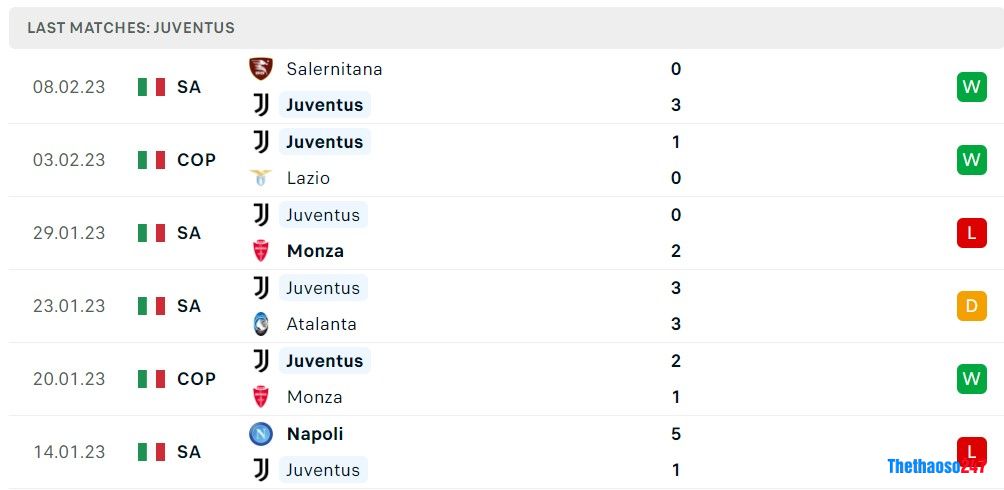 Soi kèo Juventus vs Fiorentina, Serie A