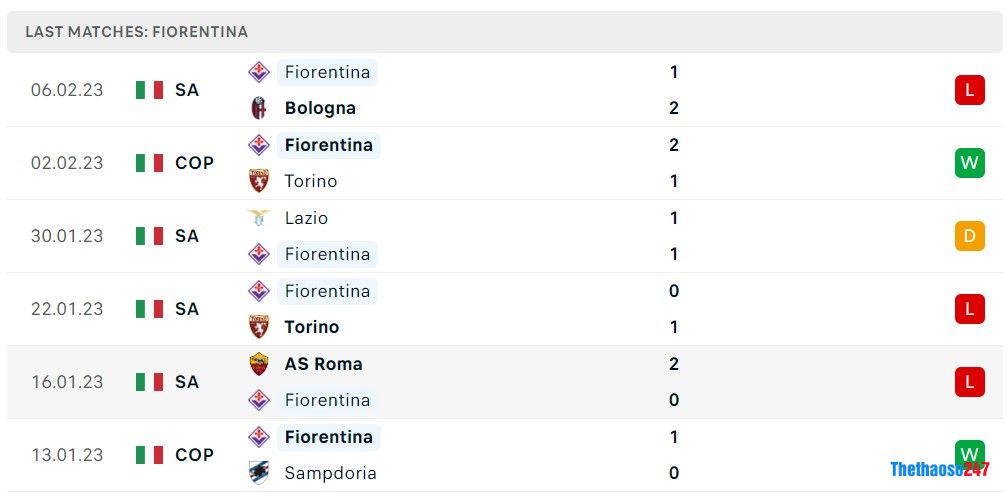 Soi kèo Juventus vs Fiorentina, Serie A