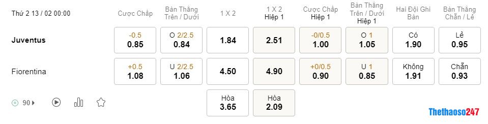 Soi kèo Juventus vs Fiorentina, Serie A