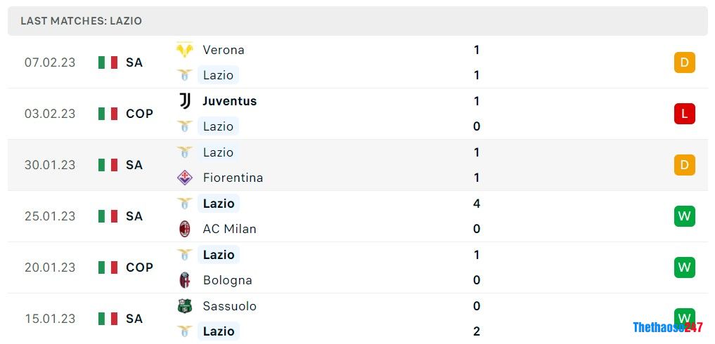 Soi kèo Lazio vs Atalanta, Serie A