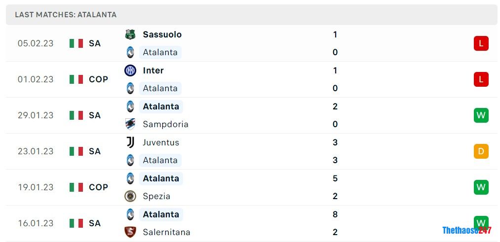 Soi kèo Lazio vs Atalanta, Serie A