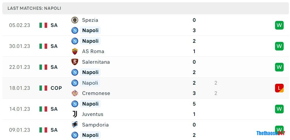 Soi kèo Napoli vs Cremonese, Serie A