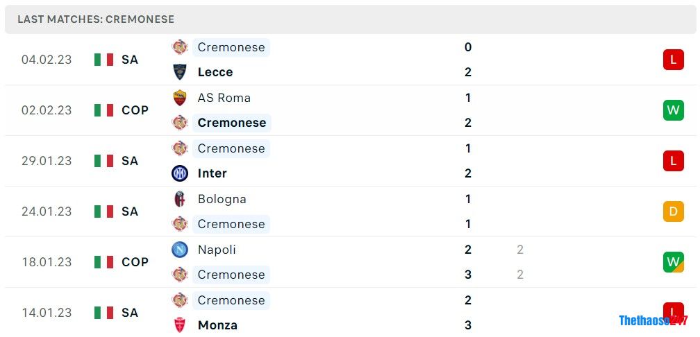 Soi kèo Napoli vs Cremonese, Serie A