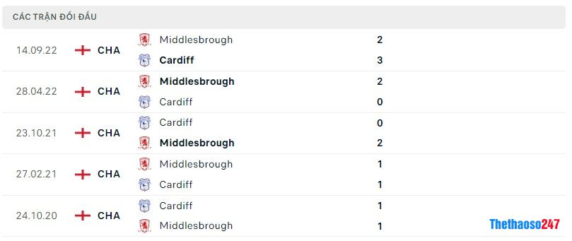 Lịch sử đối đầu Cardiff City vs Middlesbrough