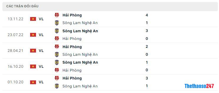 Lịch sử đối đầu SLNA vs Hải Phòng