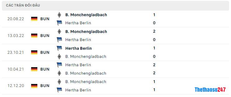 Lịch sử đối đầu Hertha Berlin vs Monchengladbach