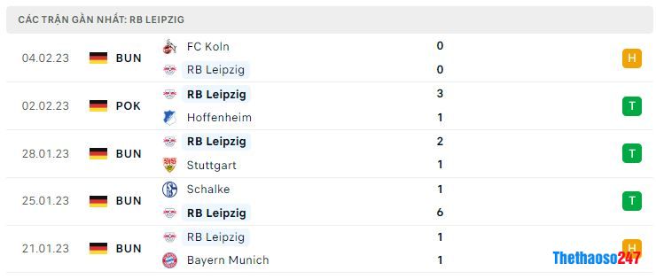 Phong độ gần đây RB Leipzig