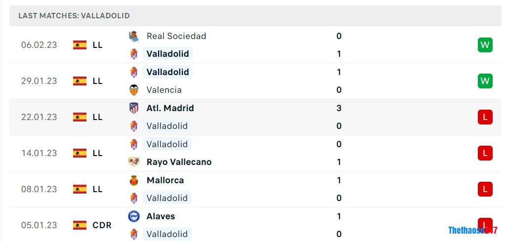 Soi kèo Real Valladolid vs Osasuna, La Liga
