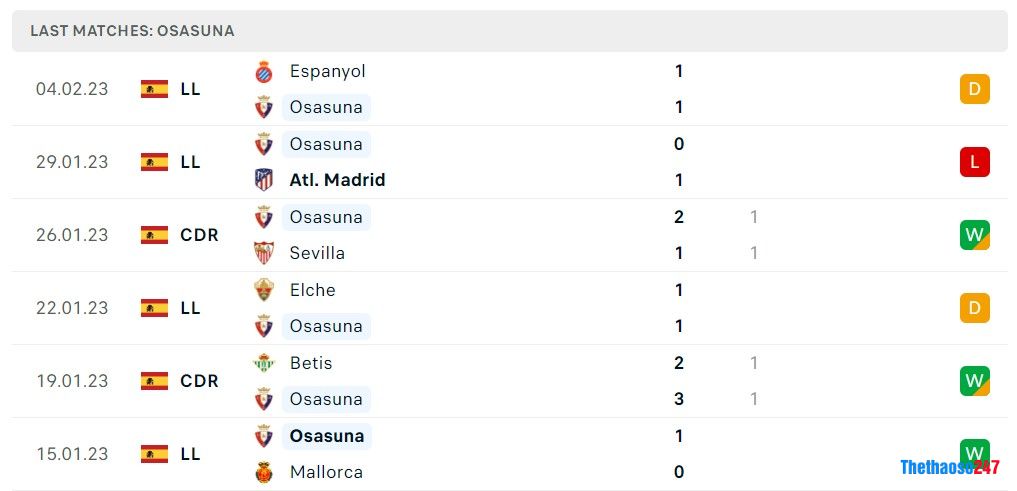 Soi kèo Real Valladolid vs Osasuna, La Liga
