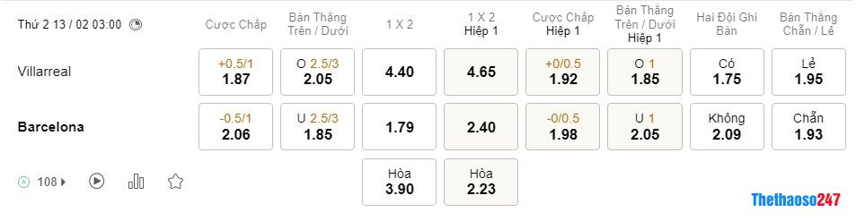 Soi kèo Villarreal vs Barcelona, La Liga