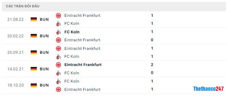 Lịch sử đối đầu Koln vs Frankfurt