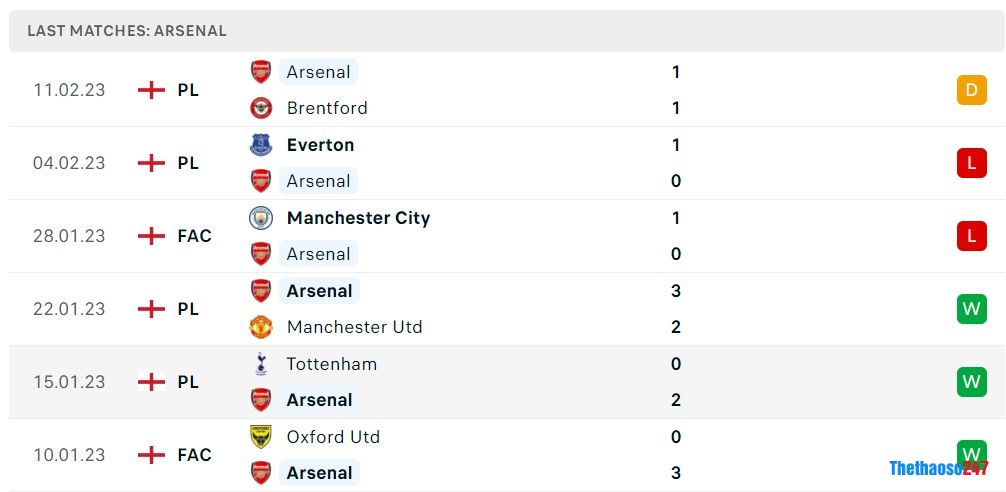 Soi kèo Arsenal vs Man City, Premier League 