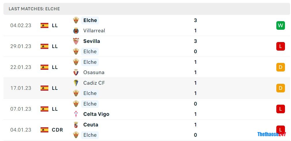 Soi kèo Real Madrid vs Elche