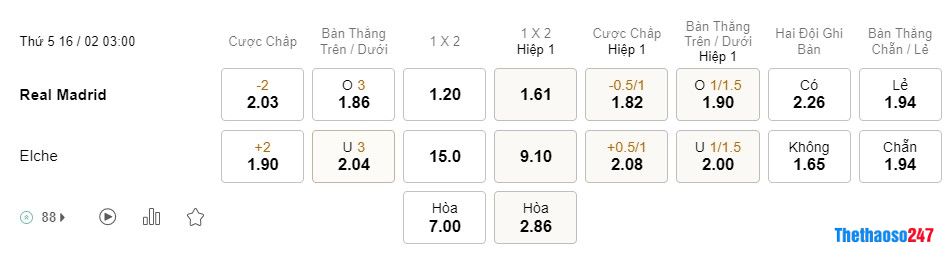 Soi kèo Real Madrid vs Elche