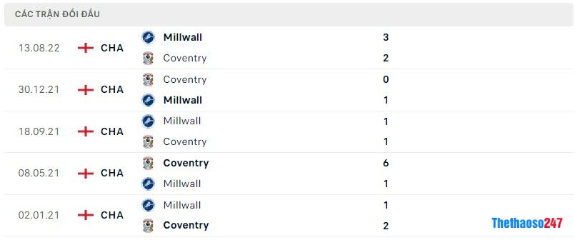 Lịch sử đối đầu Coventry City vs Millwall