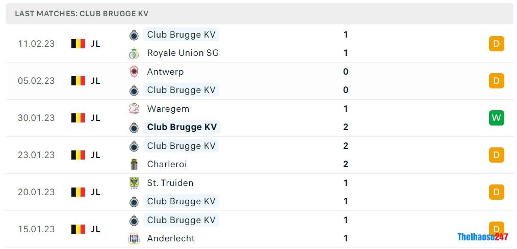 Soi kèo Club Brugge vs Benfica