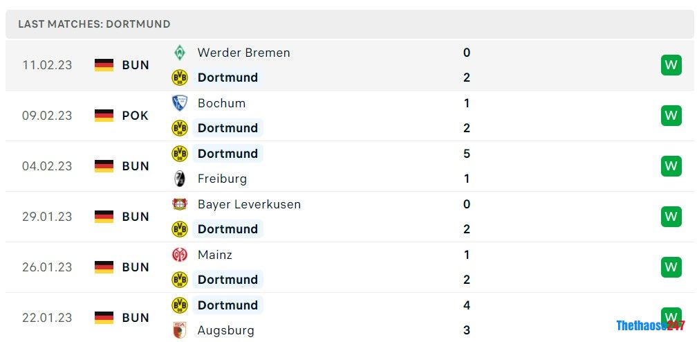 Soi kèo Dortmund vs Chelsea