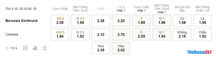 Soi kèo Dortmund vs Chelsea