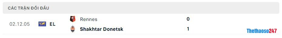 Lịch sử đối đầu Shakhtar Donetsk vs Rennes
