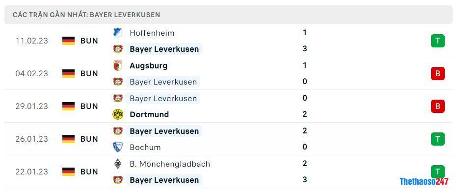 Phong độ gần đây Bayer Leverkusen