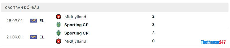 Lịch sử đối đầu Sporting vs Midtjylland